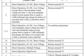 External Power Supply Marking Requirements by Product Class