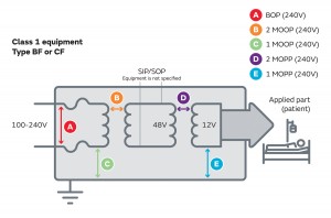 Figure 3 – Dc-dc protecting against external equipment faults.