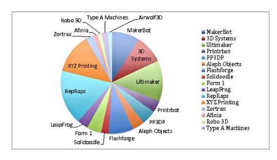 3D market graph - Electronic Products & TechnologyElectronic Products & Technology