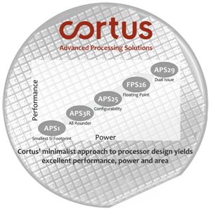 cortus