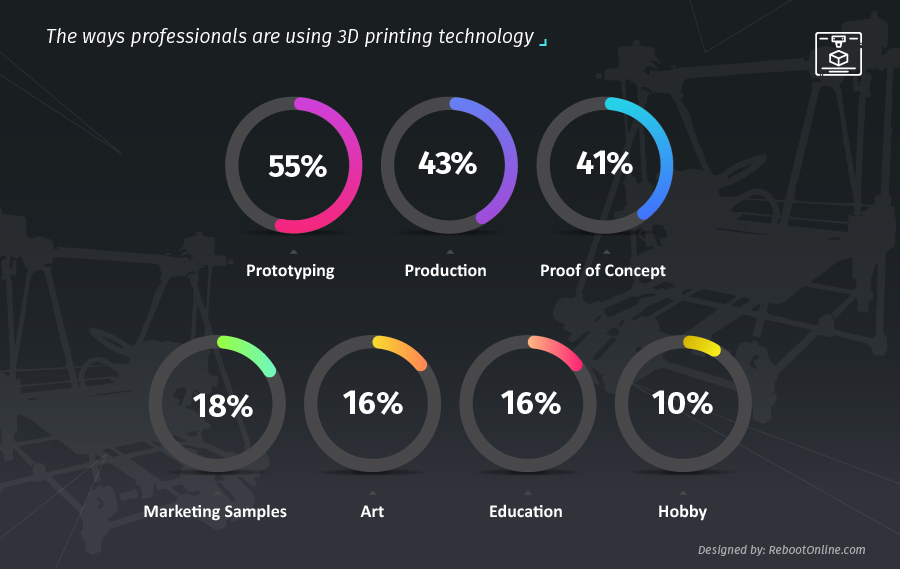 dash genopfyldning tub 3d-printing-applications-infographic - Electronic Products &  TechnologyElectronic Products & Technology