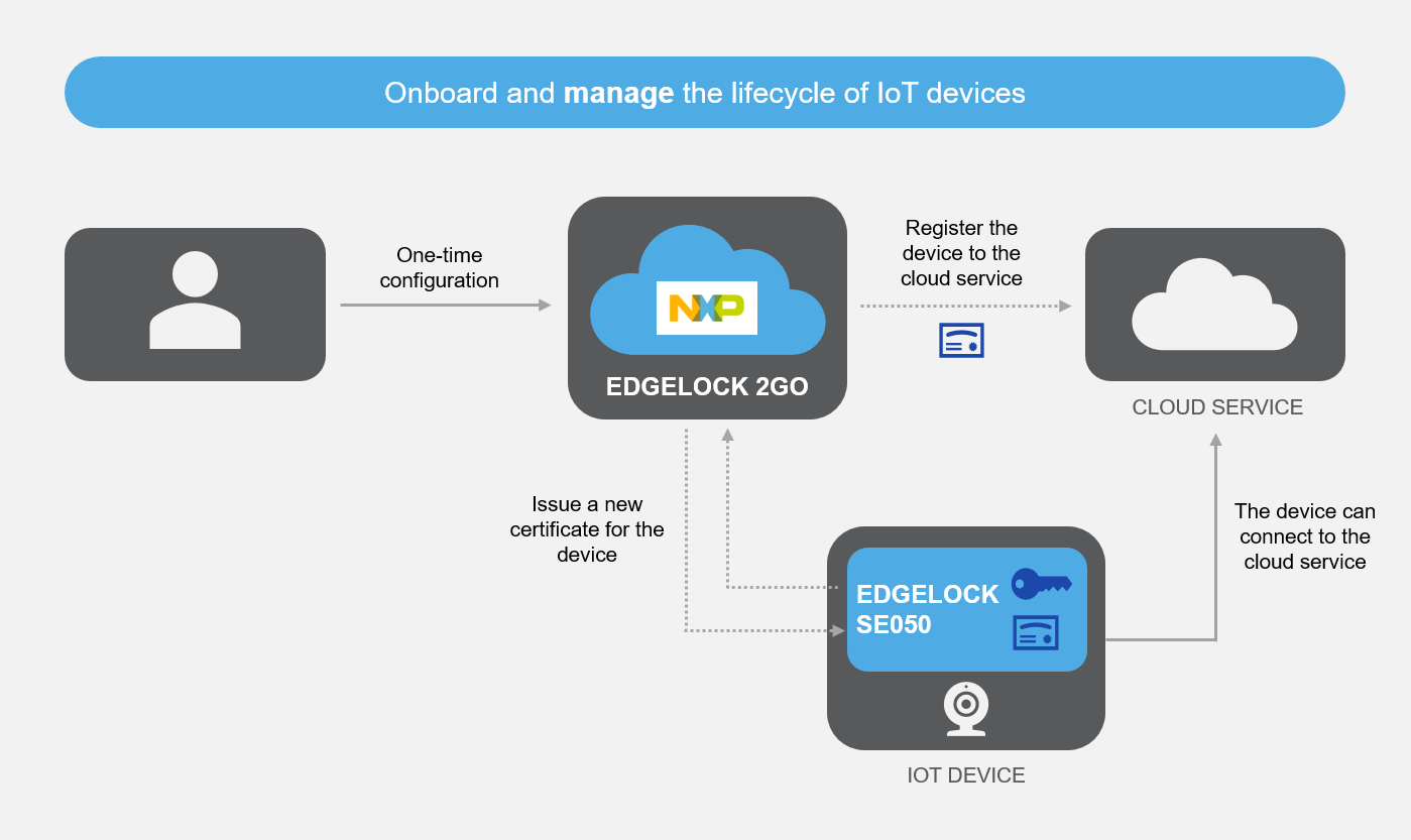 NXP049-Figure3