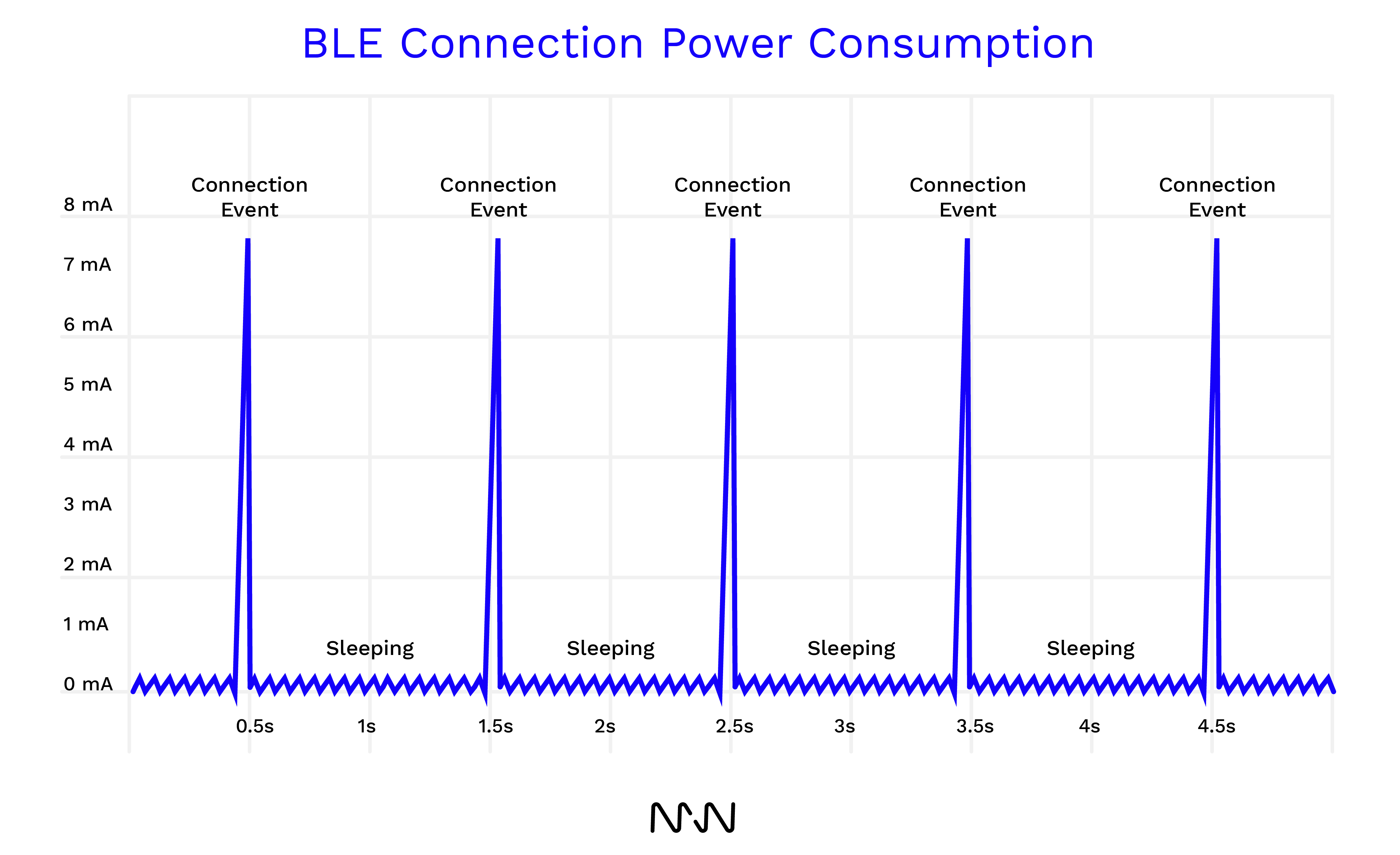 Fig 2 BLE Connectivity Graph