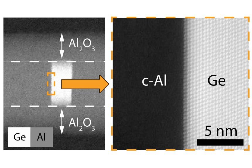 Nanostructure key quantum (chipshot)