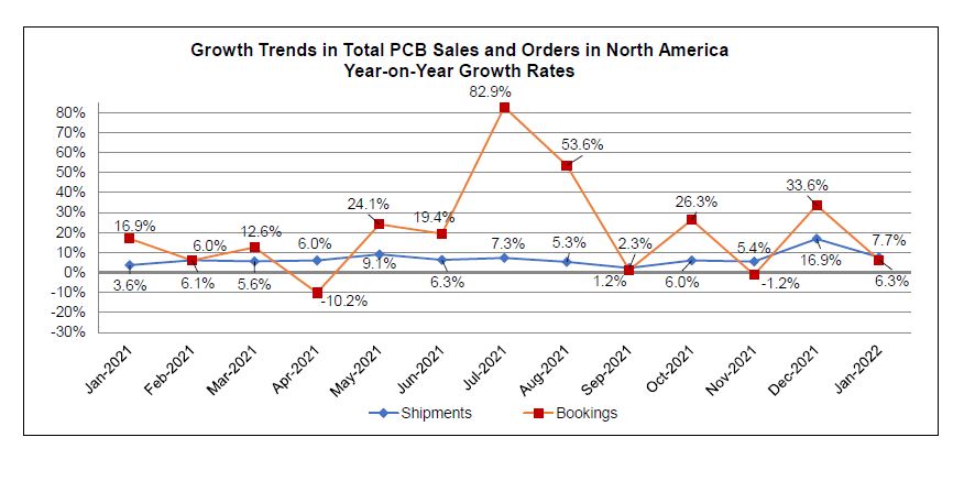 PCB by IPC Fig 2