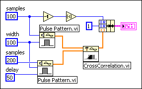 NI Cross-Correlation Tech