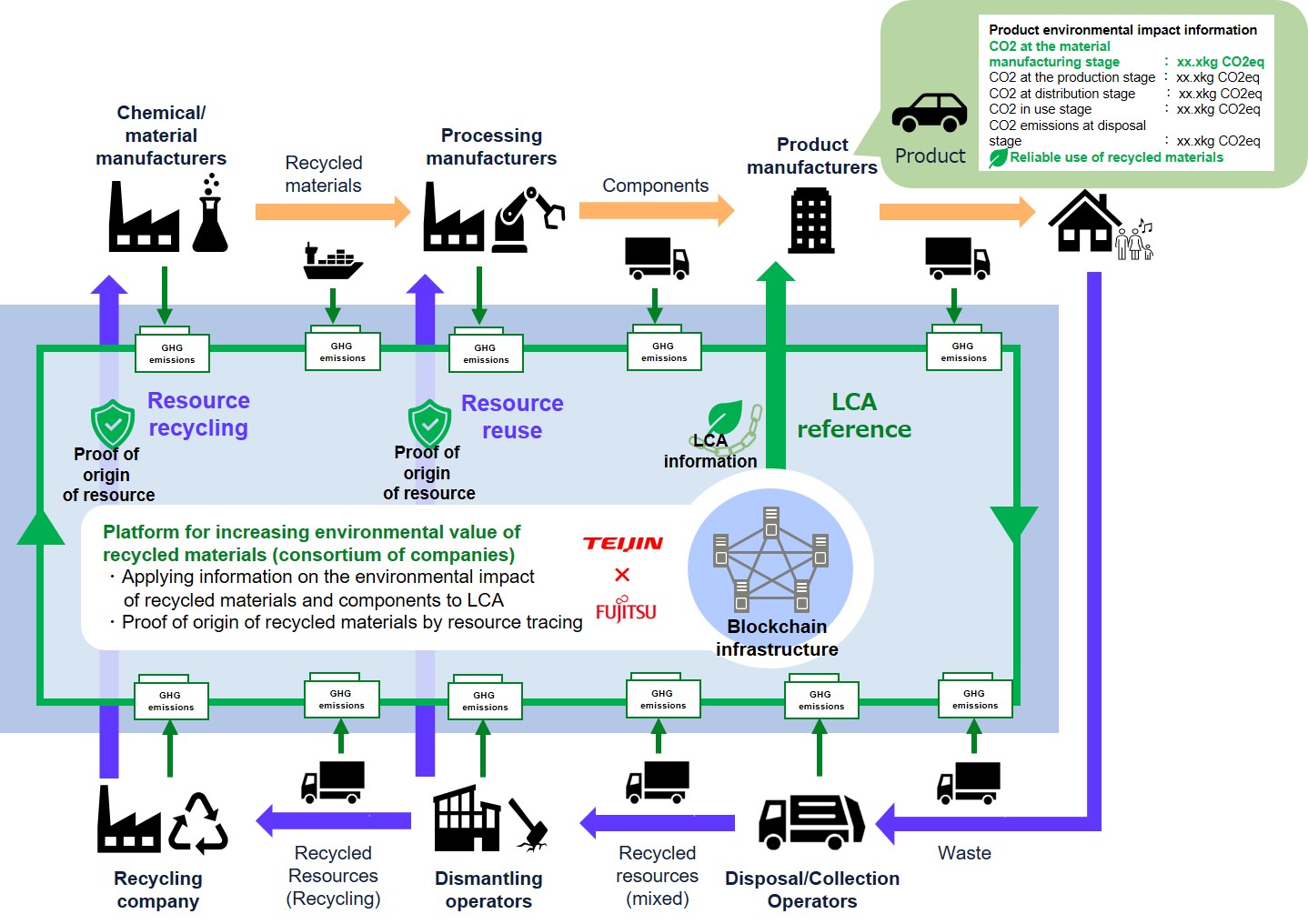 Image of platform for enhancing the environmental value of recycled materials