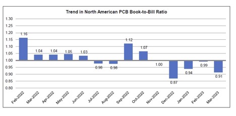 IPC chart 1
