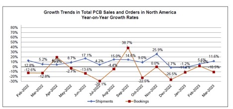 IPC chart 2