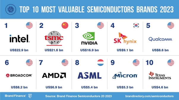 TSMC & Intel Fig 1