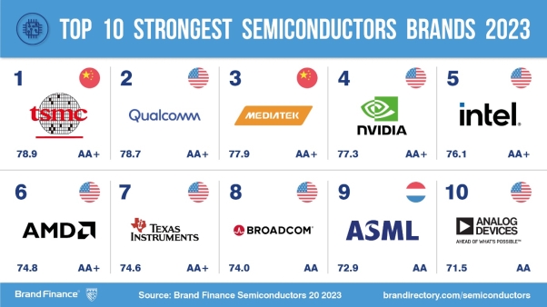 TSMC & Intel Fig 3