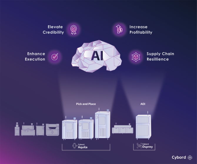 Visual AI platform ensures component reliability