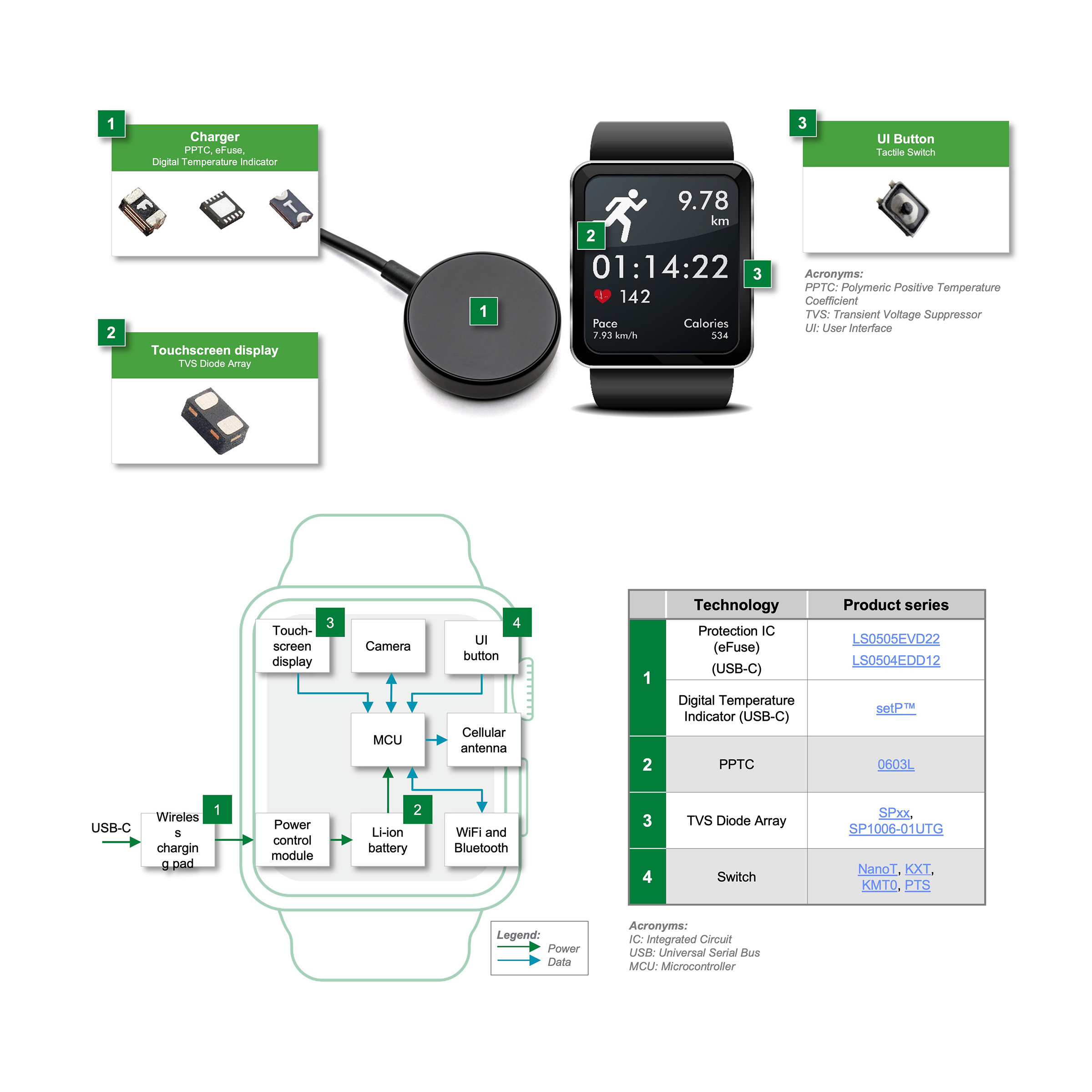 Fig2 – Health Monitor solutions