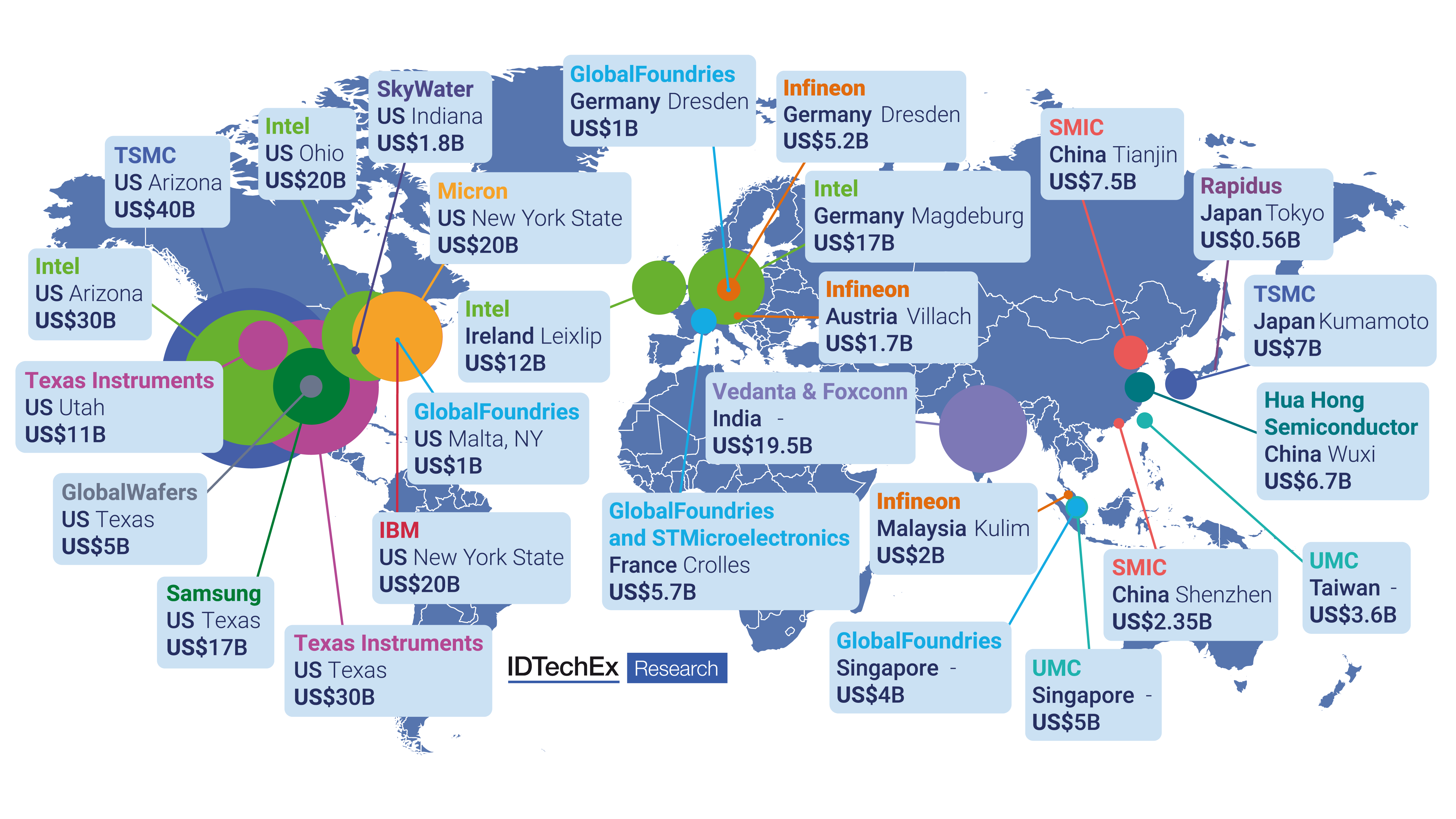 Semiconductor Manufacturing Investments from 2021 World Map